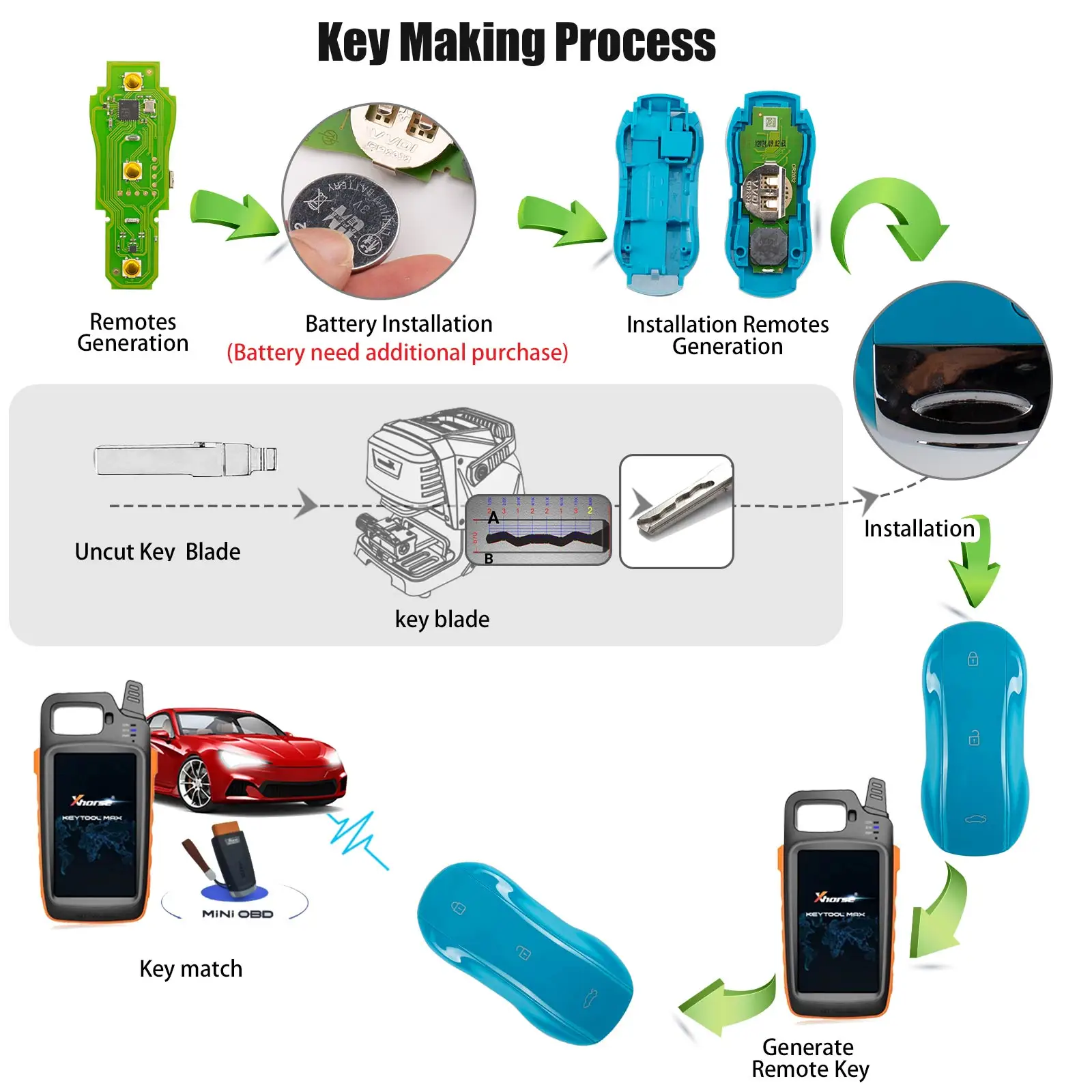 Xhorse XSSC21EN XSSC24EN XSSC25EN XM38 TOY.T Universal Smart Remotes Supercar Style Keys For VVDI MINI Key Tool English Version