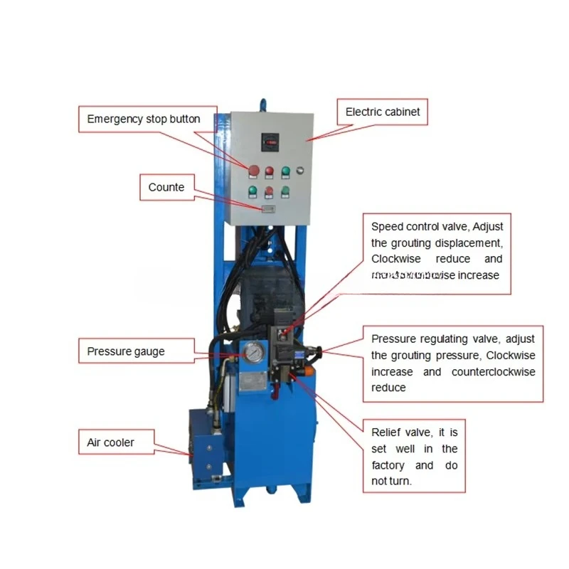 High Pressure HWGP100/40-E Cement Grouting Pump Grouting Machine for Soil Compaction