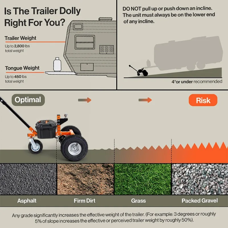 Factory direct sales heavy duty pound max trailer weight electric trailer mover tractor handling trailer