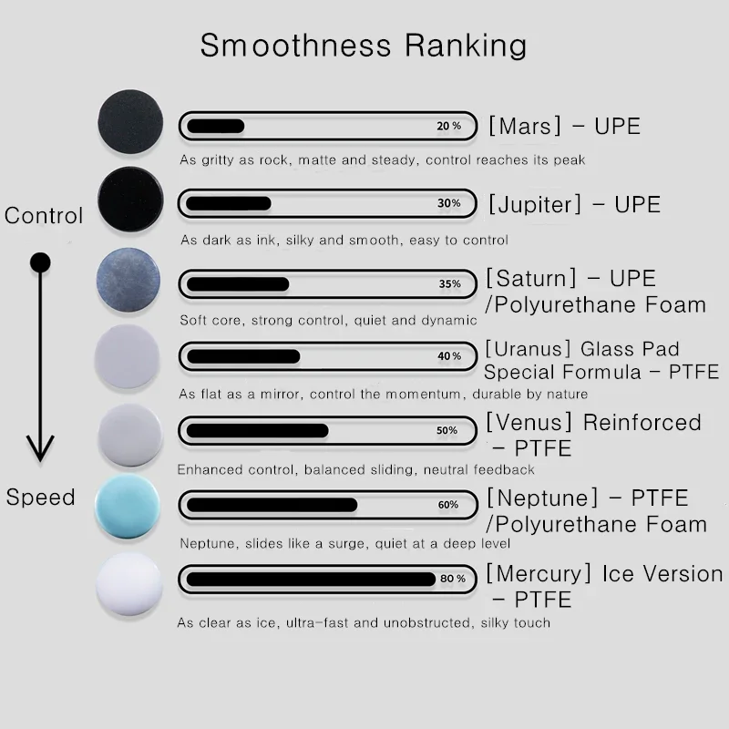 Dream Gamer Universal DIY Small Dots Mouse Feet Skates PTFE UPE Durable Glides Control Speed ICE For Cloth & Glass Mouse Pads