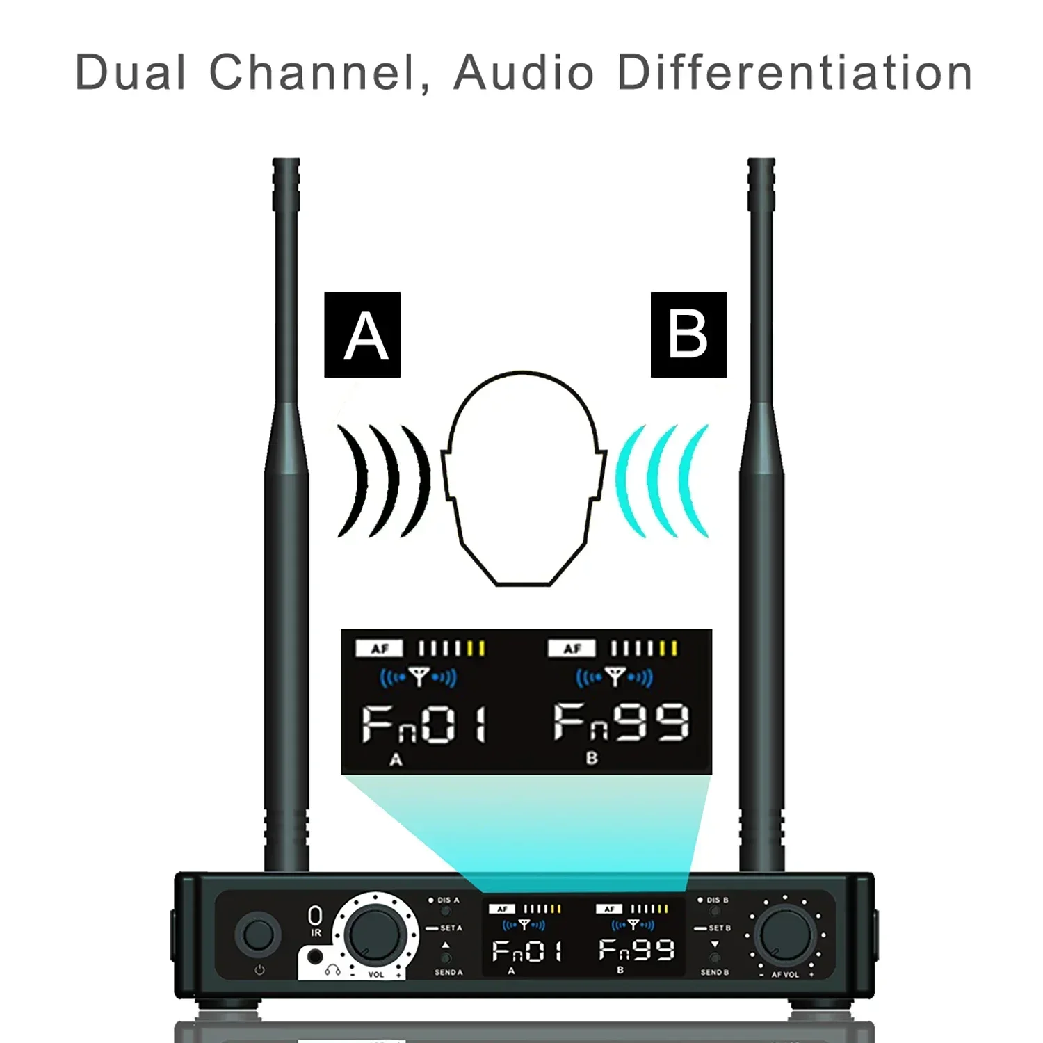 2025 GAW-M802 Sistema de monitorización intrauditivo estéreo Sistema de monitor inalámbrico Tamaño ligero y pequeño 655-679MHZ