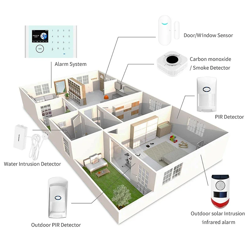 TAIBOAN Tuya Smart WIFI GSM Security Alarm System Works With Alexa Home Burglar Motion Detector 433MHZ Smoke Door Window Sensor