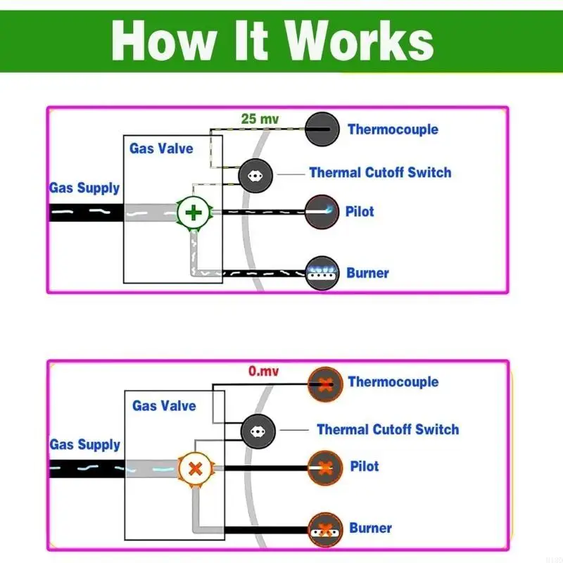 918D Replace Model 100112330 9007876 Gas Thermopile Assembly for Gas Water Heater Boilers Water Heater Assembly