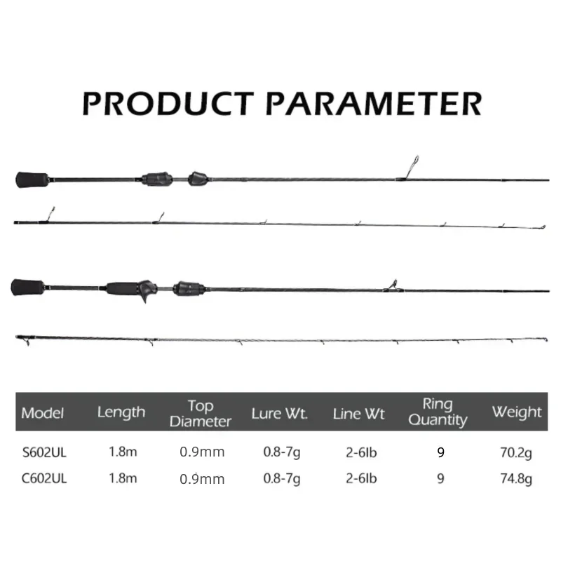 Thumbnail 2 - #43 Best Lure Fishing Rods to Buy In 2026