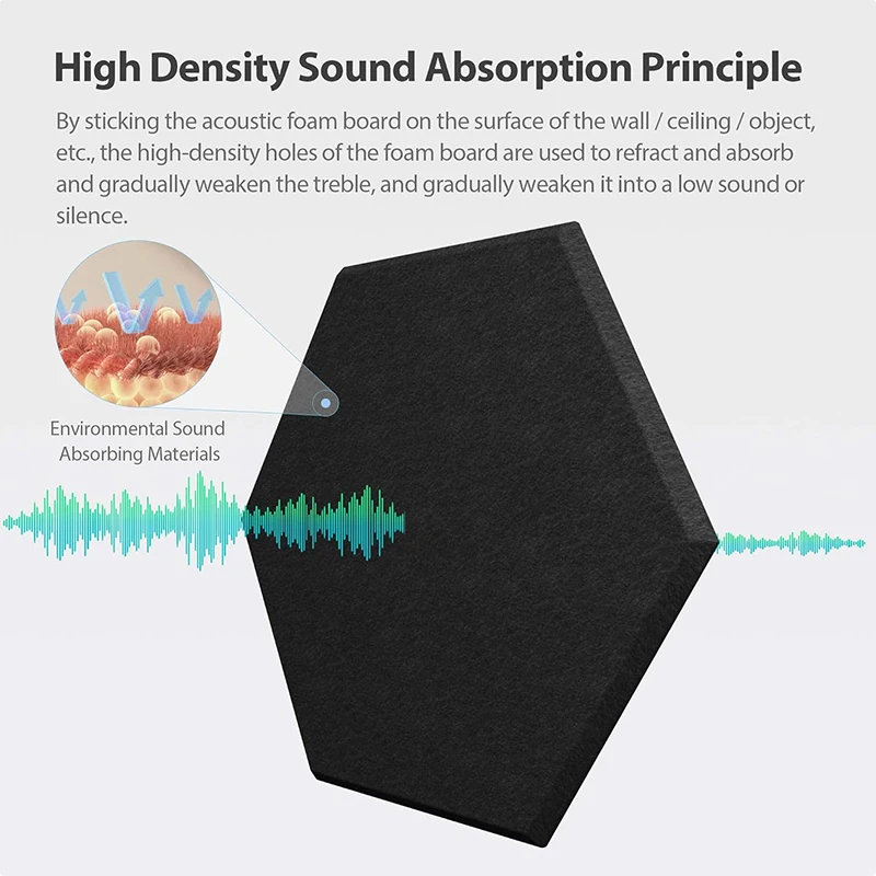 High Density Sound Absorbing Board 6 Pieces Hexagonal Sound Insulation Board Heat Insulation Board Studio Treatment Wall Board