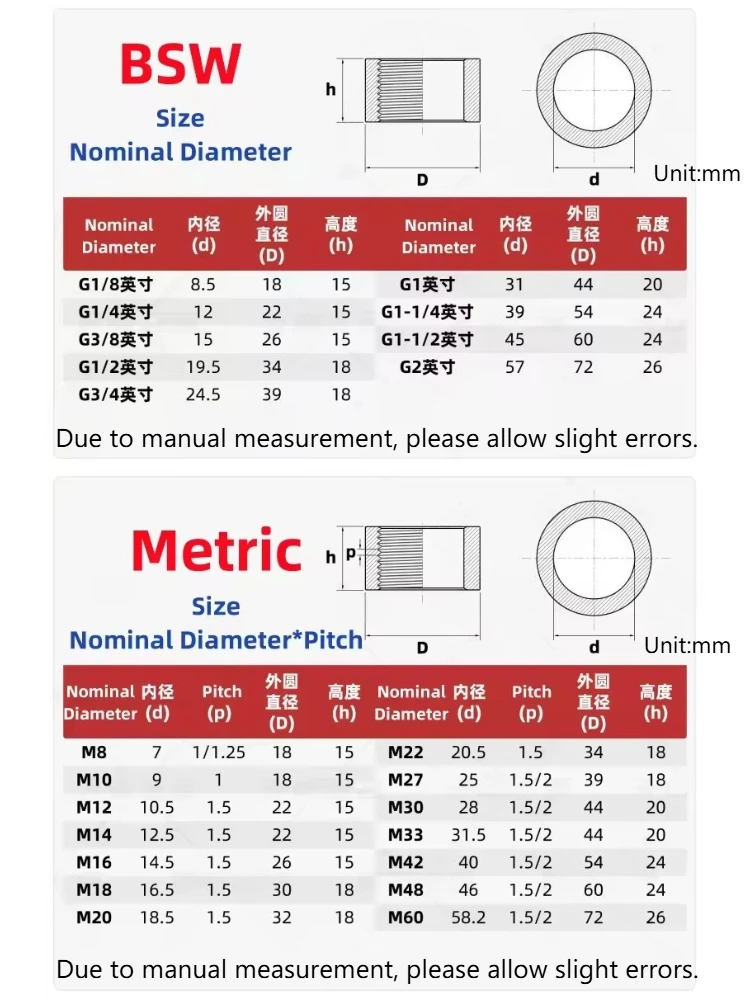 1-2pcs 304/316 Stainless Steel Internal Thread Welded Plug Internal Thread Welded Base M8 ~ M60 1/8