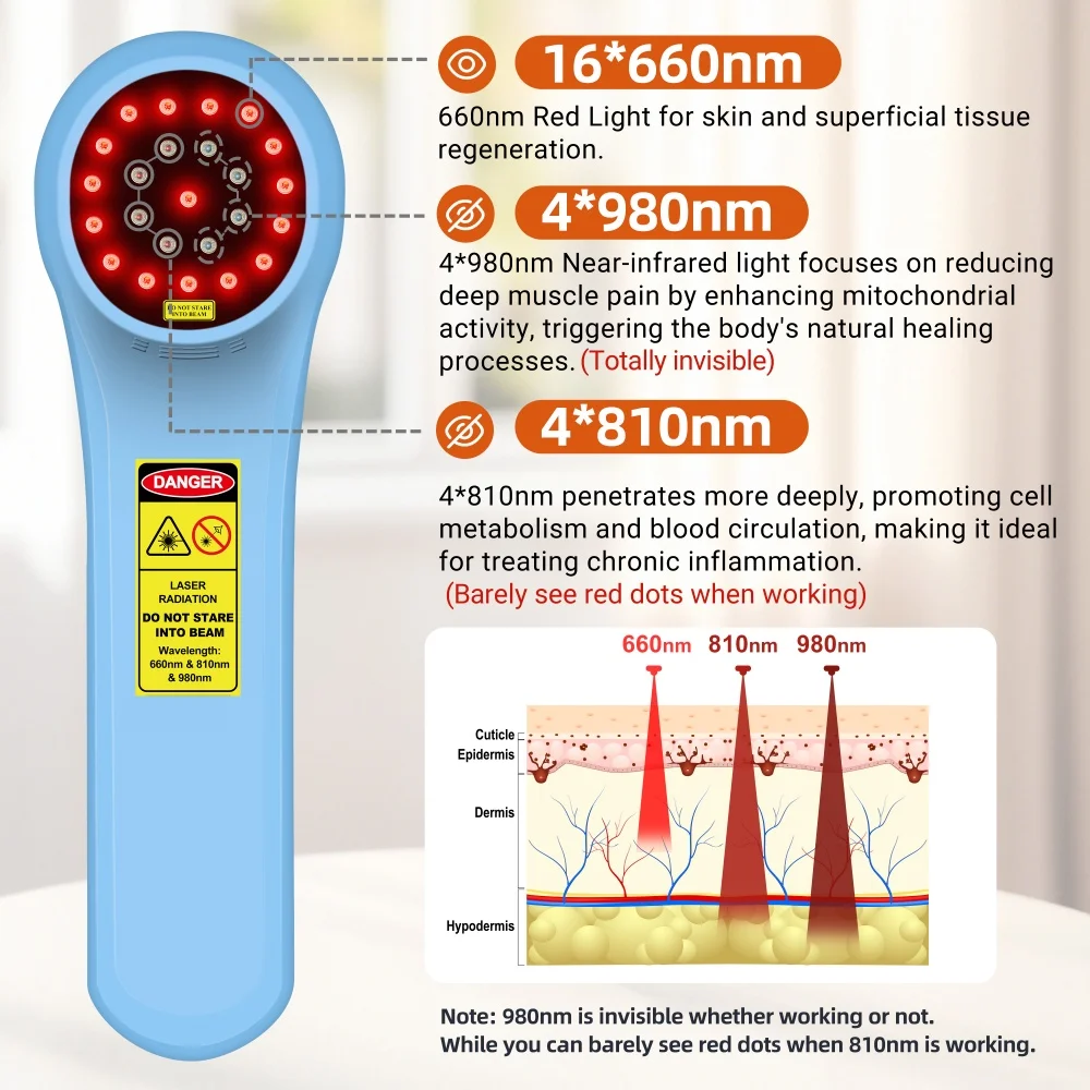 ZJZK 1760mW 660nm 810nm 980nm Infrared Light Therapy Device LLLT Cold Laser for Sports Injury Muscle Tissue Joint Pain Relief