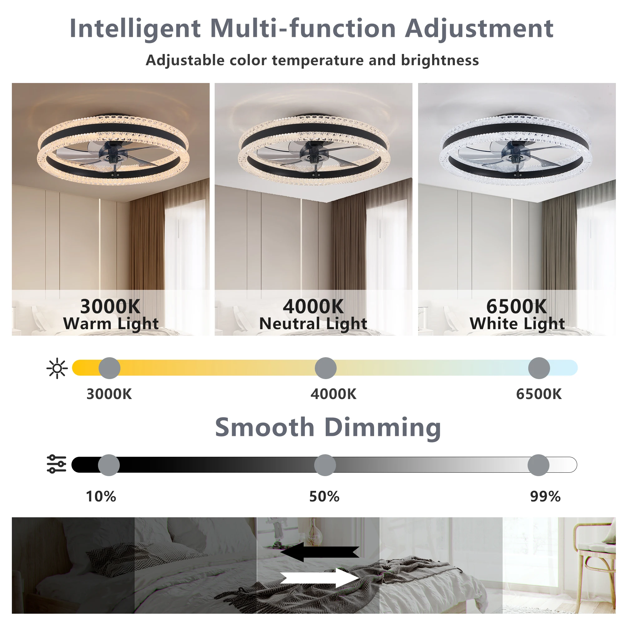 20" Luxury Double Ring LED Ceiling Fan with Light,Modern Flush Mount Design, Dimmable Lighting , Low Profile Silent Fan(Black)