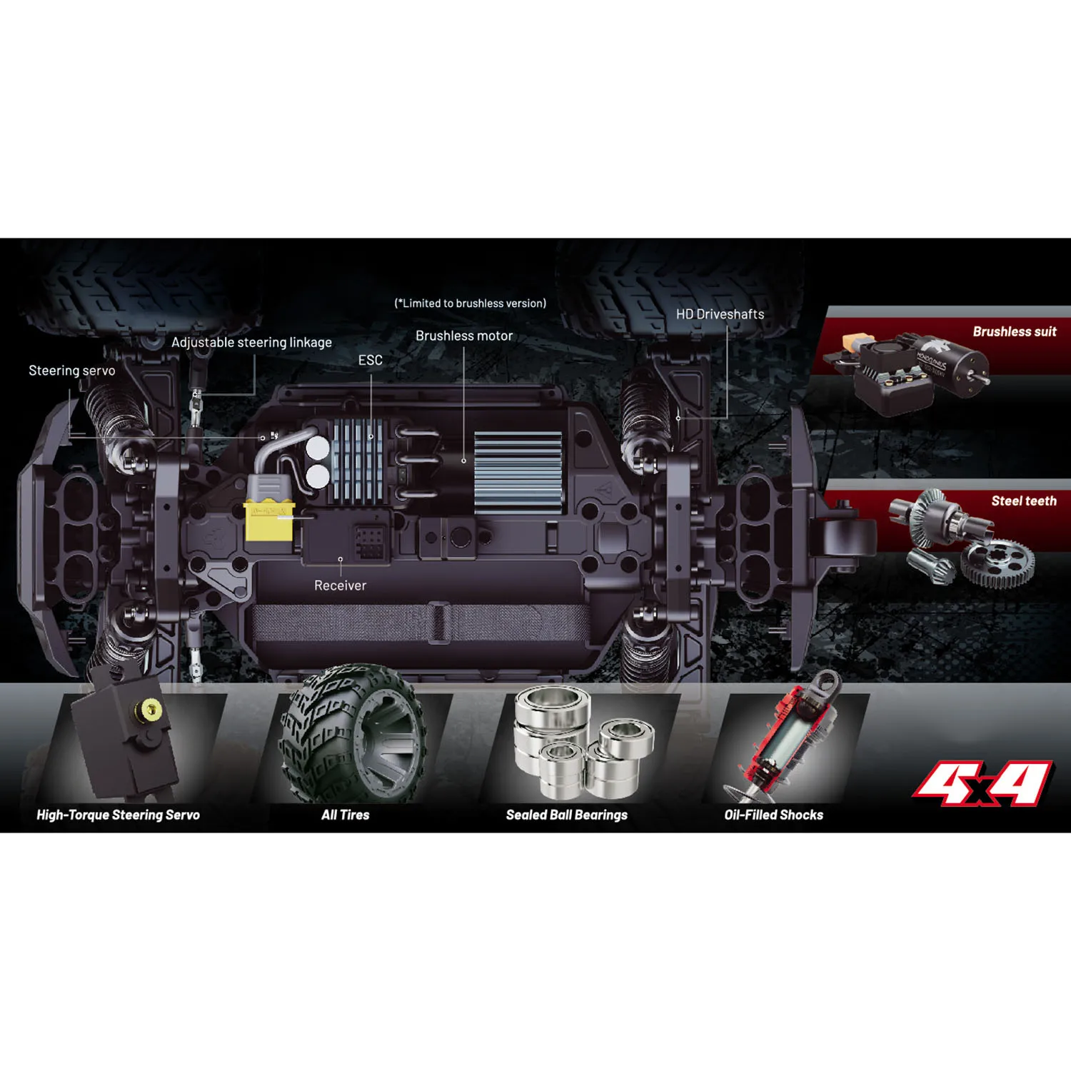 

Plastic 1/16 RC Off Road Car 4X4 Remote Control All Terrain Vehicle UdiRC UD1611PRO Battery Protection Light System Model Toys