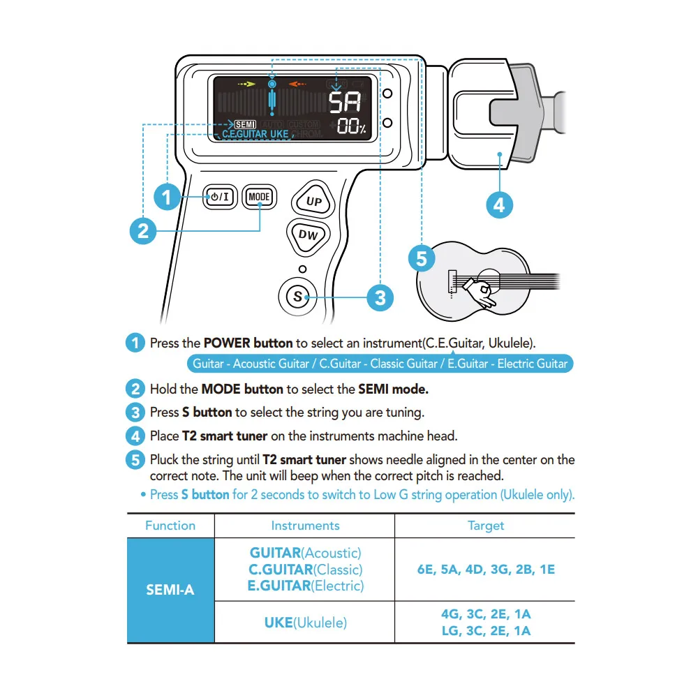 Thumbnail 4 - #3 Latest Guitar String Winders Offers