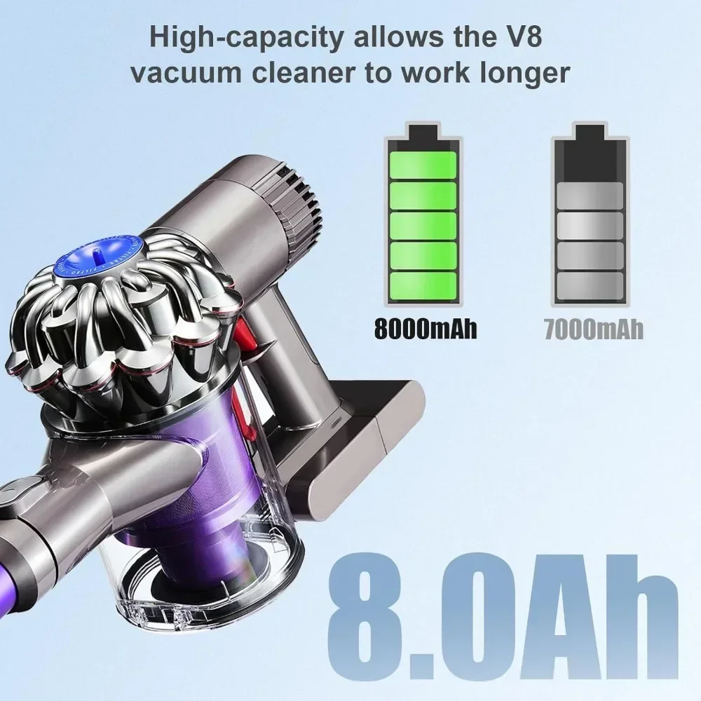 Upgraded 8000mAh 21.6V Lithium-ion Replacement for Dyson DC31 DC34 V6 V7 V8 V10 V11 Series Vacuum Cleaner Rechargeable Battery