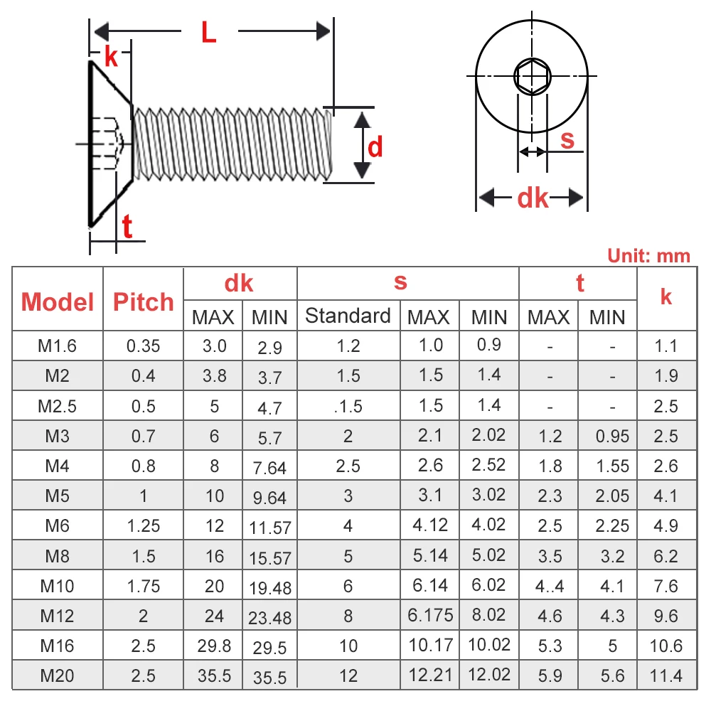 2-30 Buah M10 M12 M14 M16 M18 M18 M20 M24 Baut Allen Sekrup Kepala Datar Hexagon Hex Socket Baja Karbon Kelas 10.9