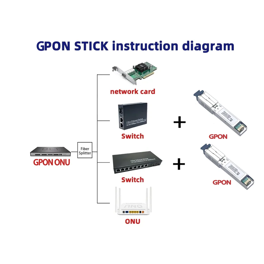 Imagem -02 - Vara de Gpon Sfp Onu com Conector do Mac sc Pon do Ddm 1.25g 2.5g 1310nm Módulo 1490nm