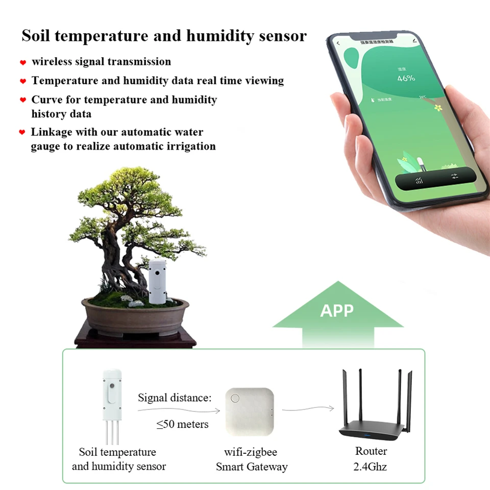 Per sensore di umidità del suolo intelligente per Tuya per Zigbee, misuratore di temperatura e umidità con monitoraggio tramite app mobile per piante