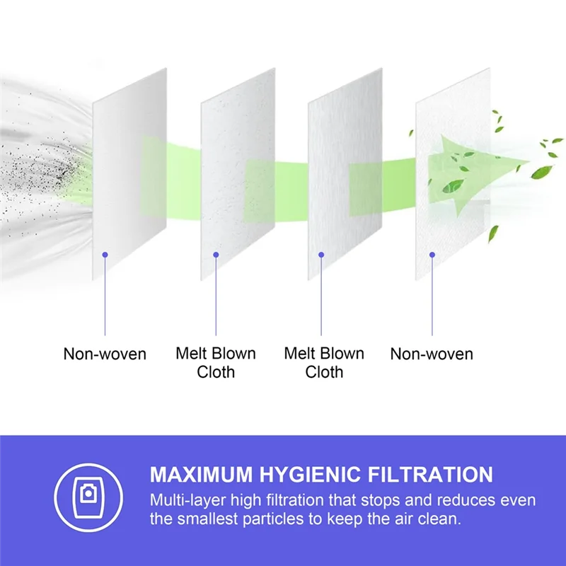 FC8021/03 진공 청소기 부품 진공 백용 일렉트로룩스 S-백 교체용 먼지 봉투