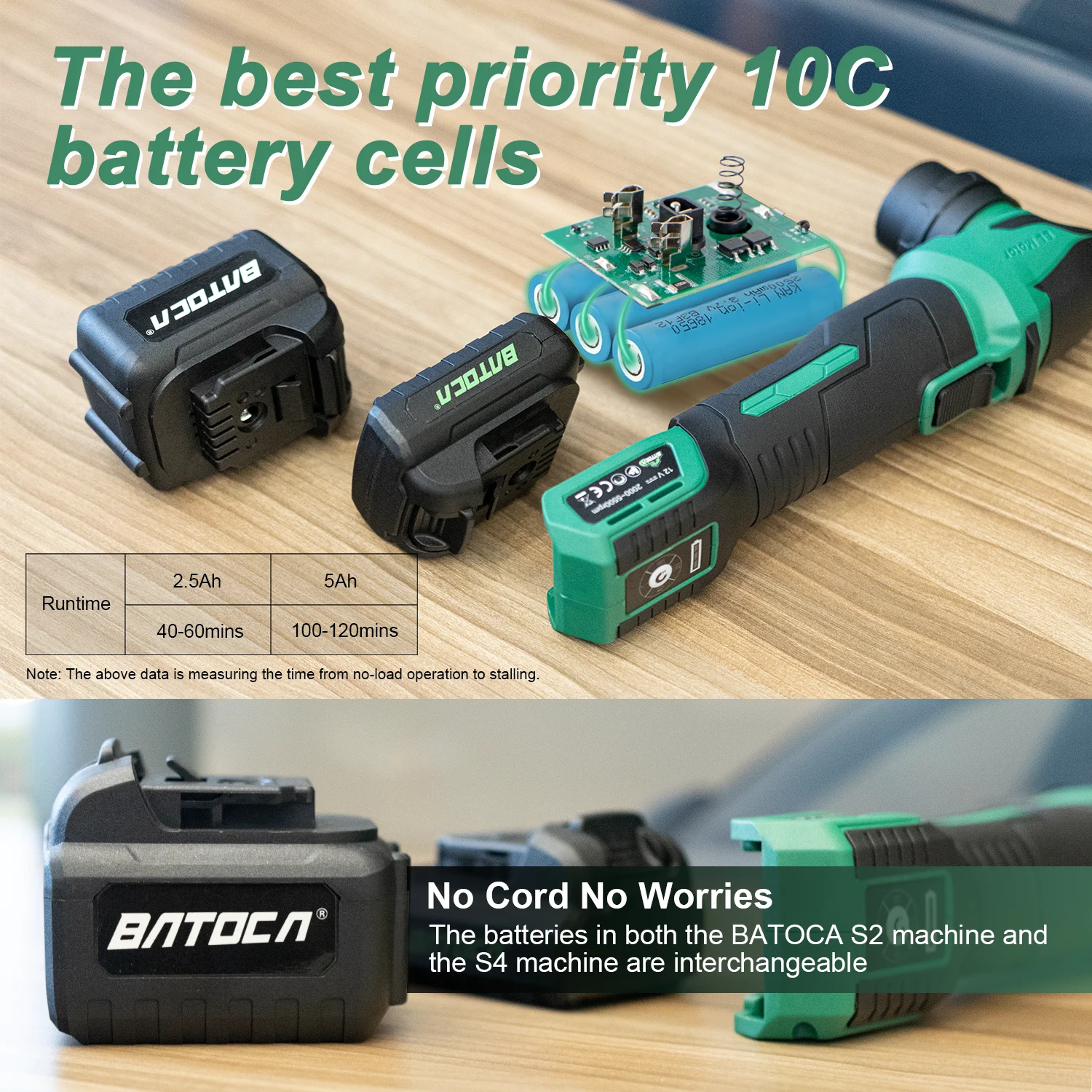 Mini 3-Inch Cordless Polisher With 2.5Ah Battery DIY Grade