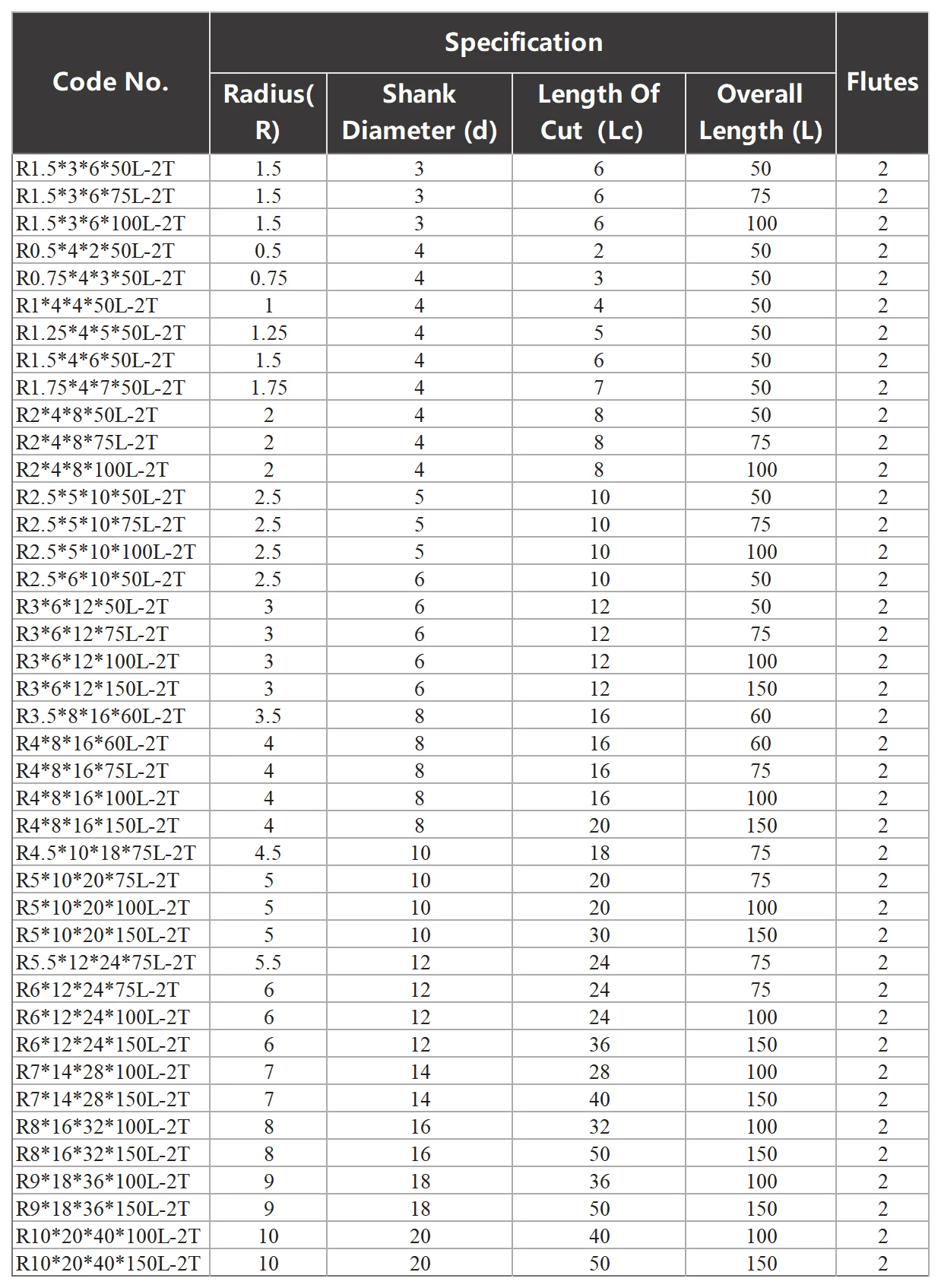 YZH Kugelkopffräser aus Vollhartmetall, Wolframstahl, DLC-beschichtet, HRC55, CNC, 2 Schneidkanten, für Aluminium, Kupfer, Acryl, Eisen, R0,5~R10 – Detail 6