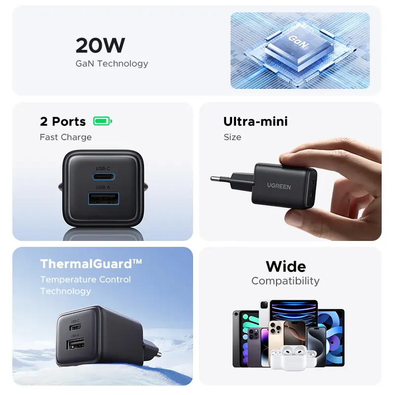 UGREEN 20W GaN Charger PD3.0 QC3.0 Mini USB C Phone Charger For iPhone 18 17 16 Pro Max Samsung S26 Xiaomi Tablet iPad Air Pro - 2