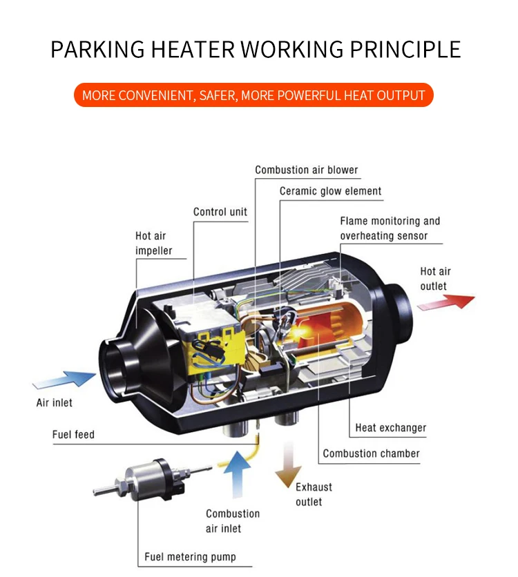 12v 24v diesel 2kw 5kw air Car Parking Heater for Truck Boat caravan Railway Car