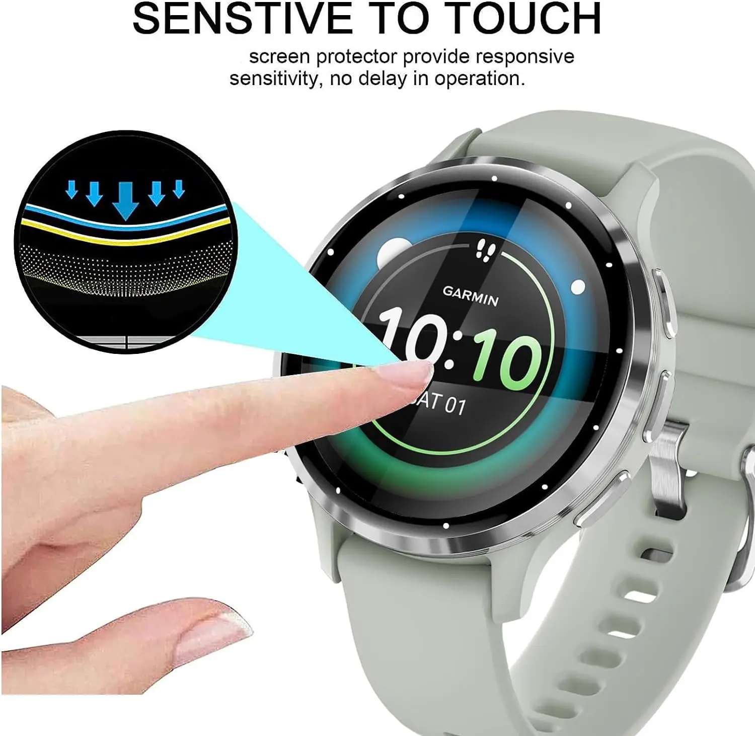 1PCS For Garmin Venu3S 3D Composite Membrane with Dots Watch Anti-fall Anti-scratch Protect Film Watch Accessories