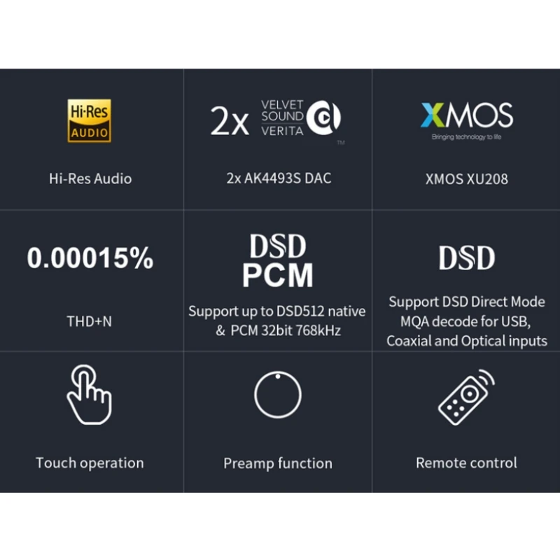 TOPPING E30 II Dual AK4493S Decoder DAC XU208 32bit/768k DSD512 Touch Operation With Remote Control Hi-Res Decoder