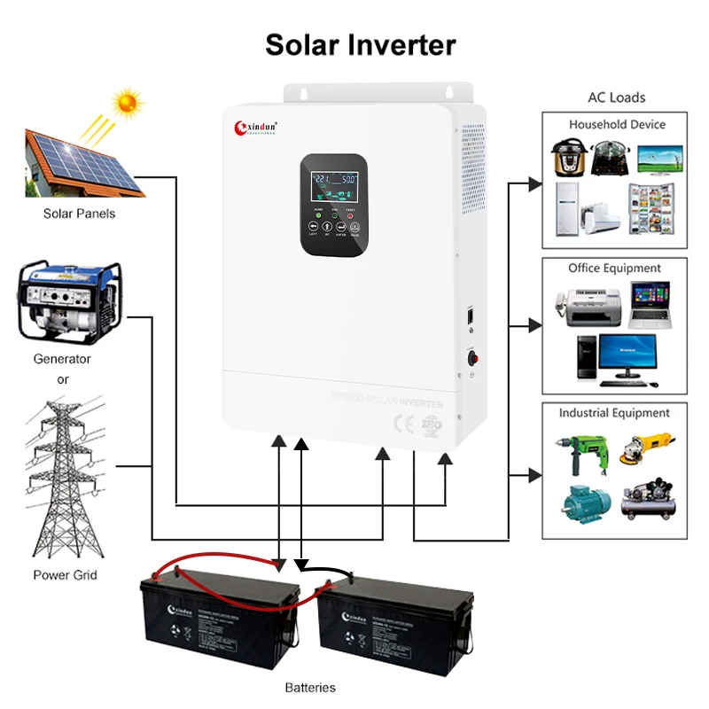 

Dc to Ac Off Grid 3000 watt Solar Pv Inverter 24v 48v 3000w 5kw 5000w 3kva Hybrid Power 6000w 1000w Price