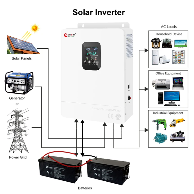 DC para AC Off Grid Solar PV Inversor, 3000 Watt, 24V, 48V, 3000 W, 5kW, 5000W, 3kVA, Potência Híbrida, 6000W, 1000W, Preço