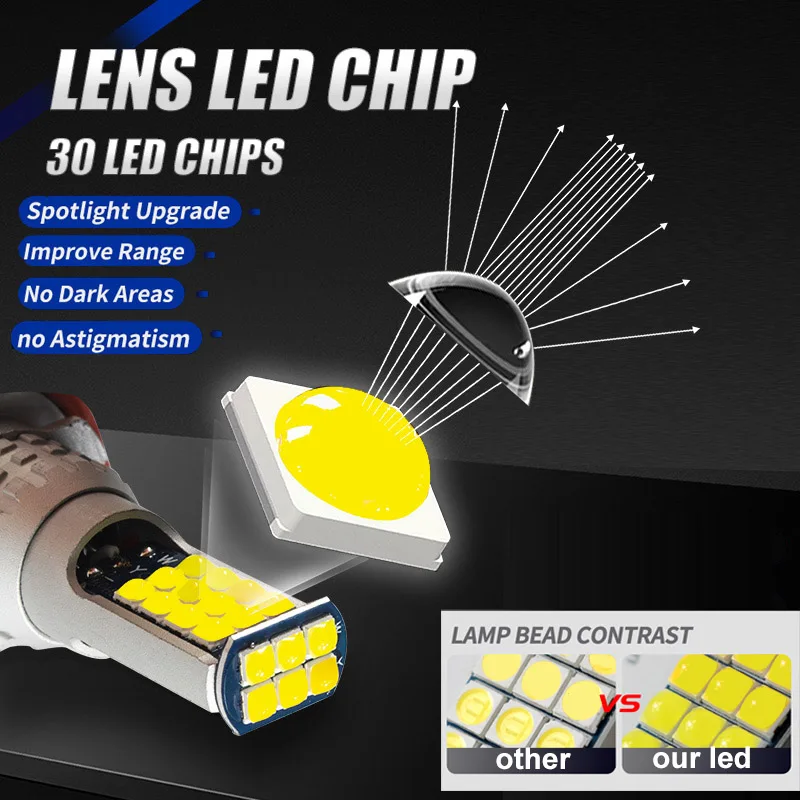 2pcs Led Car Fog Lamp For Jeep Cherokee(KJ)2002 2003 2004 2005 2006 2007 Front Fog Light Bulb Car Accessories Canbus