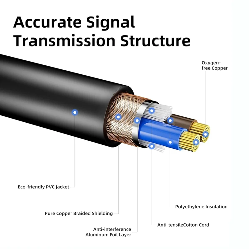 สาย DMX 10Ft,4 ชิ้นสาย DMX 3Pin สัญญาณ XLR ชายหญิง DMX สายสําหรับสัญญาณสําหรับแสงเวที - AT64