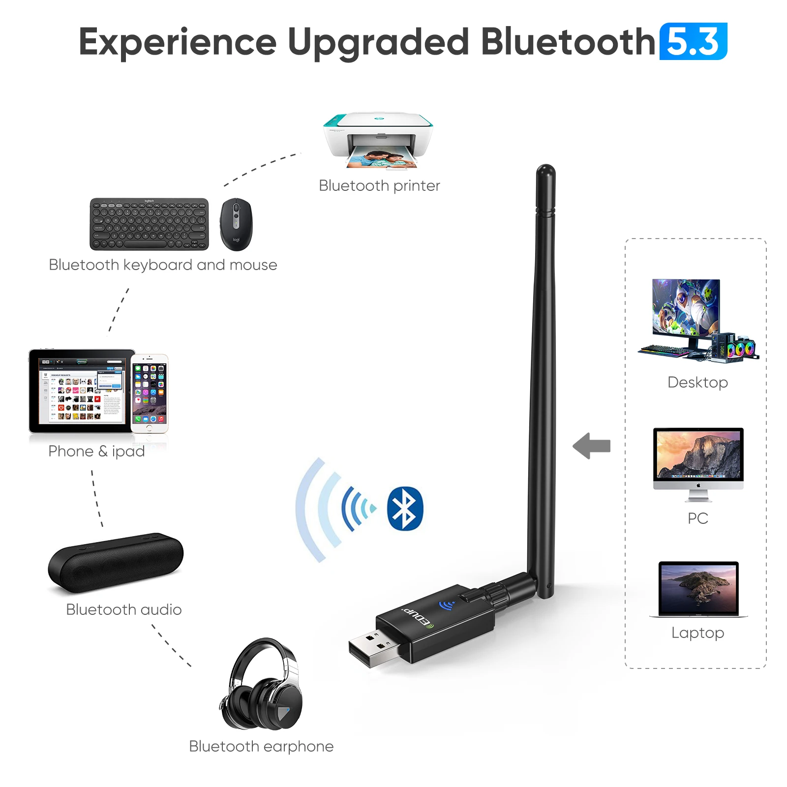 EDUP AX900 Wireless USB Adapter 900Mbps Bluetooth 5.3 Dual Band 2.4GHz 5GHz No Driver Needed for Win 10/11 For PC Laptop Antenna
