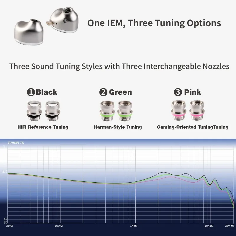TINHIFI T6 HiFi 인이어 모니터 이어폰 1DD + 1 평면형 하이브리드 플래그십 유선 IEM, 3.5,4.4MM/TYPE-C 6개 카테터 장착