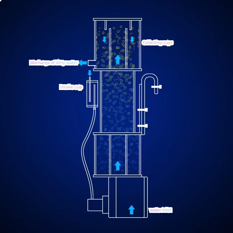 Thumbnail 3 - #13 Compare Aquarium Overflow Boxes Before You Buy