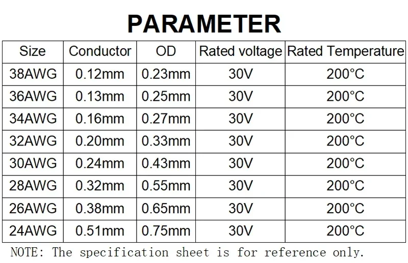 38~24 AWG Silver Plated High Temperature Cable Single Core PVDF Insulated 5~200m Copper Wire Cables 1423 Certified PTFE Wire