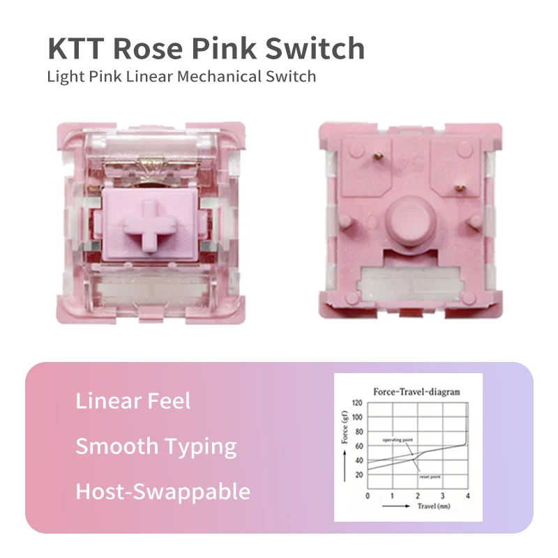 KTT Rose Switch Linear 63g 5pin MX switch for Mechanical Keyboard Factory Lubed Pink PC PA POM