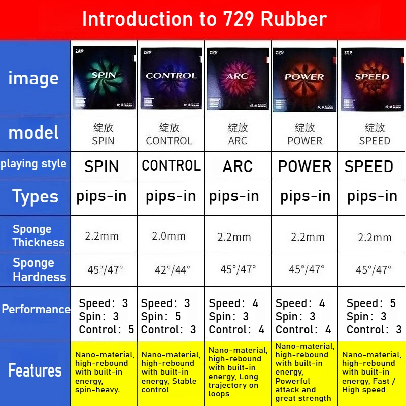 الصداقة الهجومية 729 بلوم سوبر الالتصاق تنس الطاولة المطاط المقلوب تصميم حلقة سرعة صلابة عالية تدور الطاقة ITTF #4