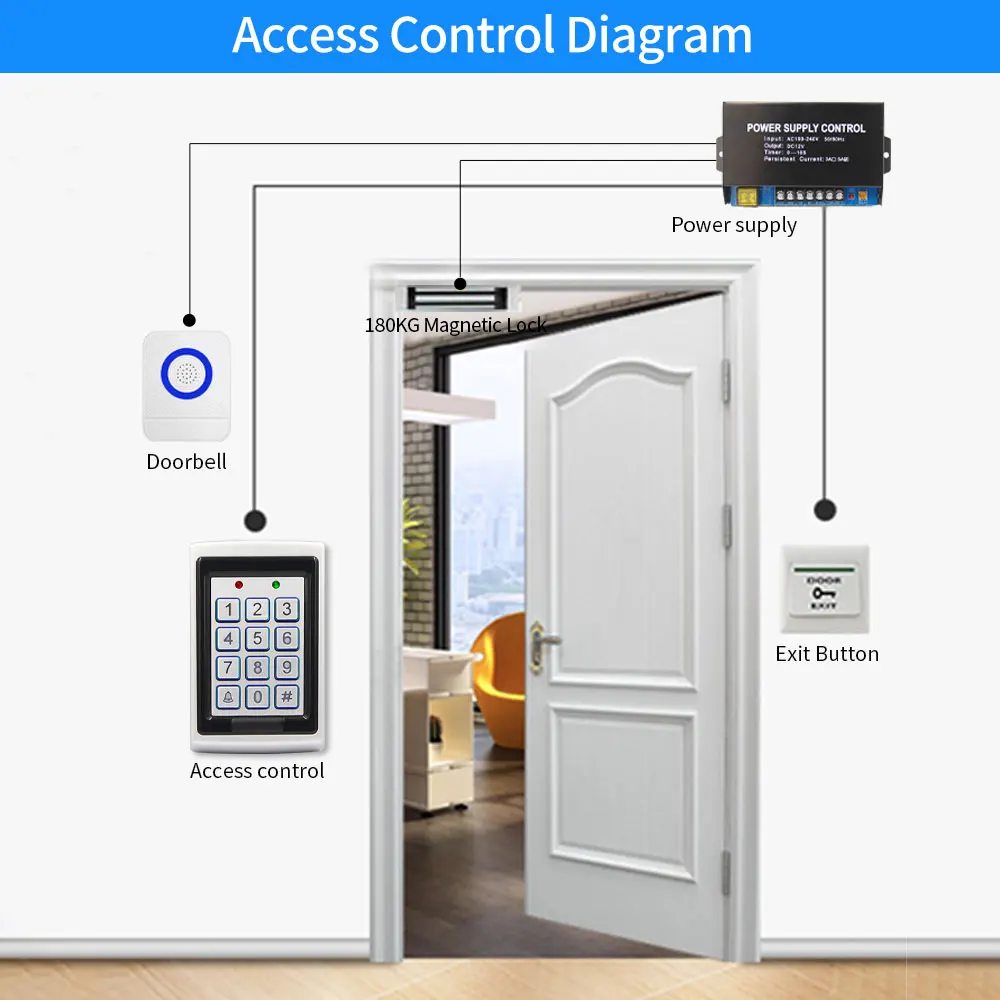 Metal Rfid Access Controller Keypad 1000User/2000user 125KHz Card Reader Keyboard Key Fobs Door Access Control System Wiegand 26