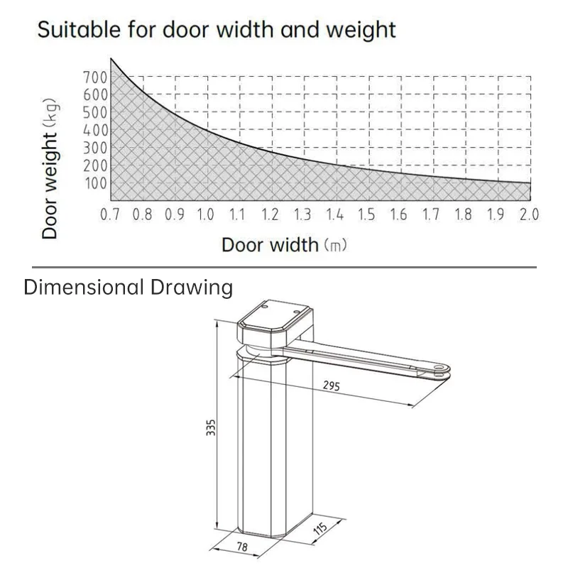 Intelligent Auto Gate 400kg Residential Multifunctional Closer Automatic Operated Double Swing Door Opener Operators For Hotel