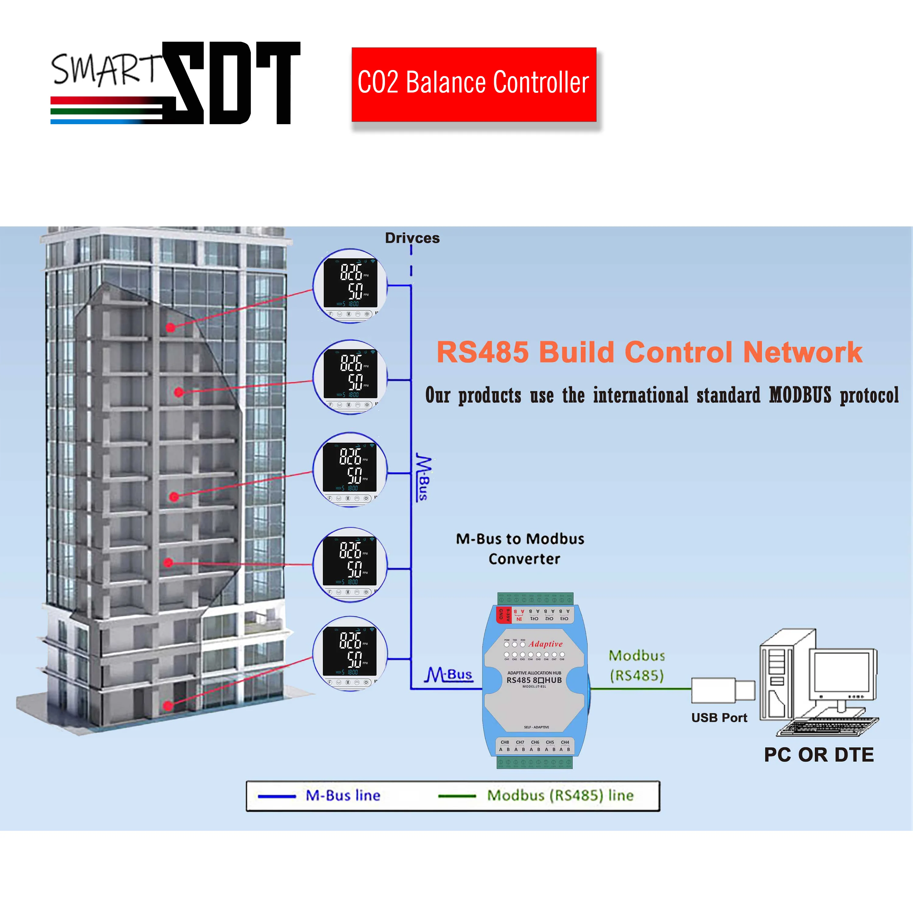 

Контроллер редукции CO2 WIFI/RS485 для SenseAir NDIR с таймером работы домашнего регулирования свежего воздуха