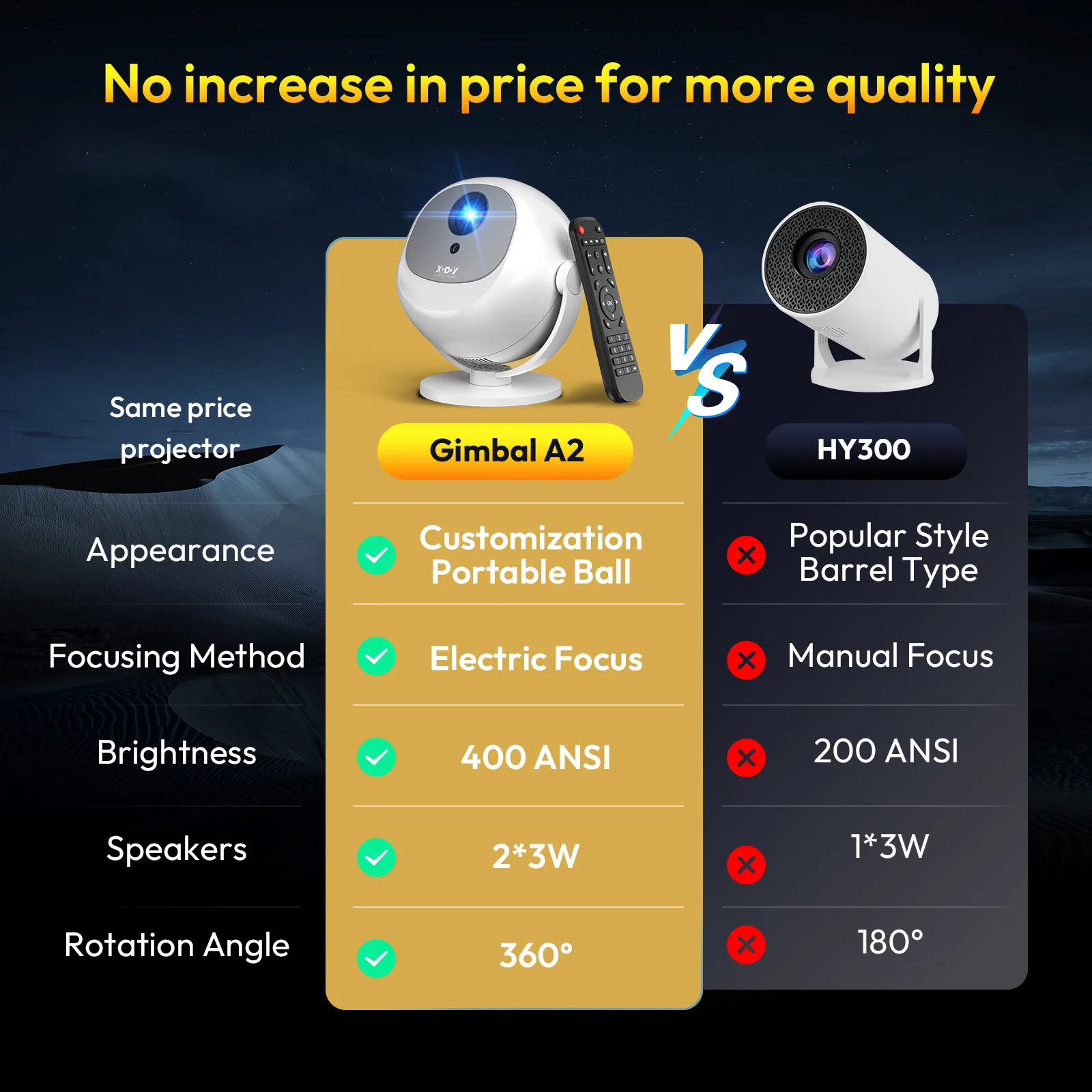 ​XGODY 400 ANSI 4K Portable Android Projector Native 720P/1080P WiFi6 Bluetooth 50% Zoom Electric Focus for Home Theater