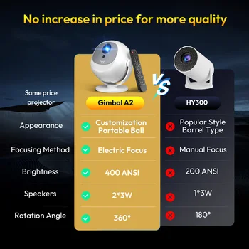 ​XGODY 400 ANSI 4K Portable Android Projector Native 720P/1080P WiFi6 Bluetooth 50% Zoom Electric Focus for Home Theater 2