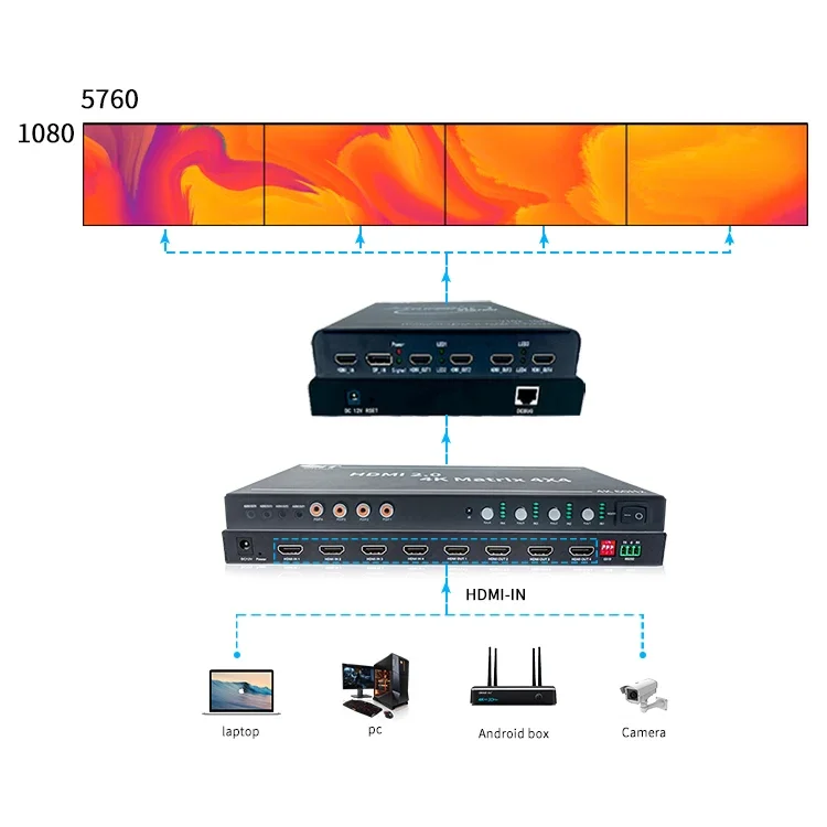 

Low Delay Handoff Video 4x4 HDMI Matrix Switcher Steel Blackview Bv9800 IR Remote Control HDMI 2.0 Blackmagic 4k Blackmagic Web