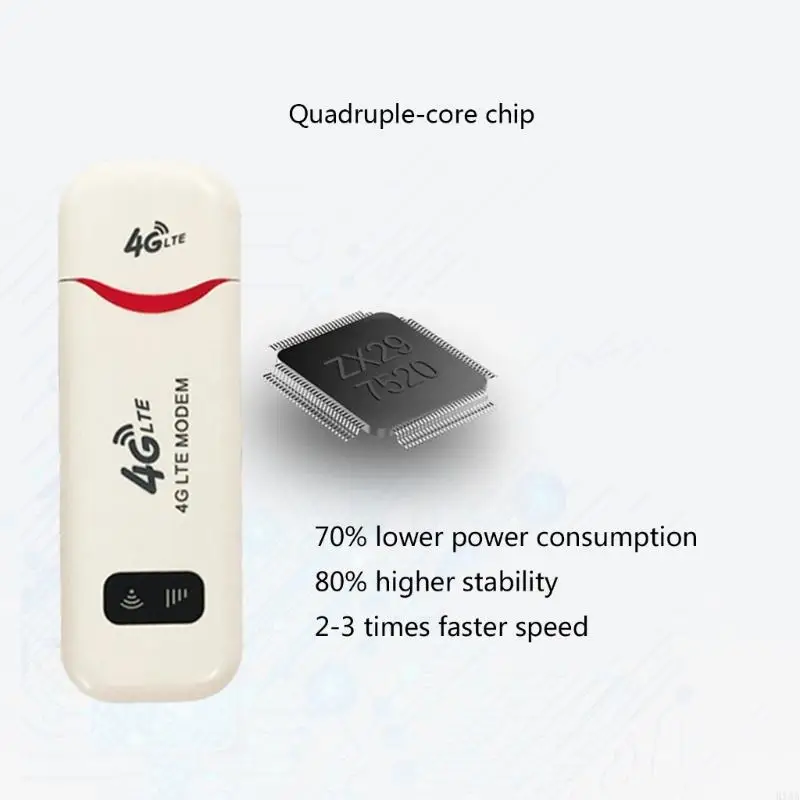K1AA 4G WIRELESS WIFI ROUTER 150MBPS USB