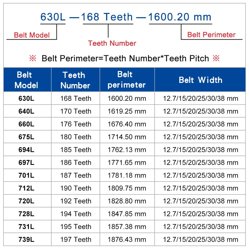 L、伝送ベルト、630l、640l、660l、675l、694l、697l、701l、712l、720l、728l、731l、739l用のl合金プーリー