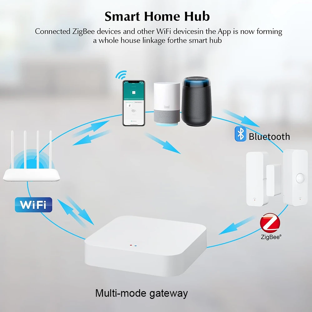 Tuya Zigbee 3.0 Gateway Hub Smart Home Wireless Bridge Used to Connect Zigbee Devices Smart Life APP Remote Control Automation
