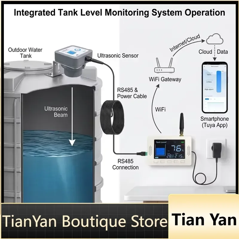EE1 for Tuya Contactless RS485 Wired Ultrasonic Level Monitor LCD Display 10 Meter Water Tank Level Sensor