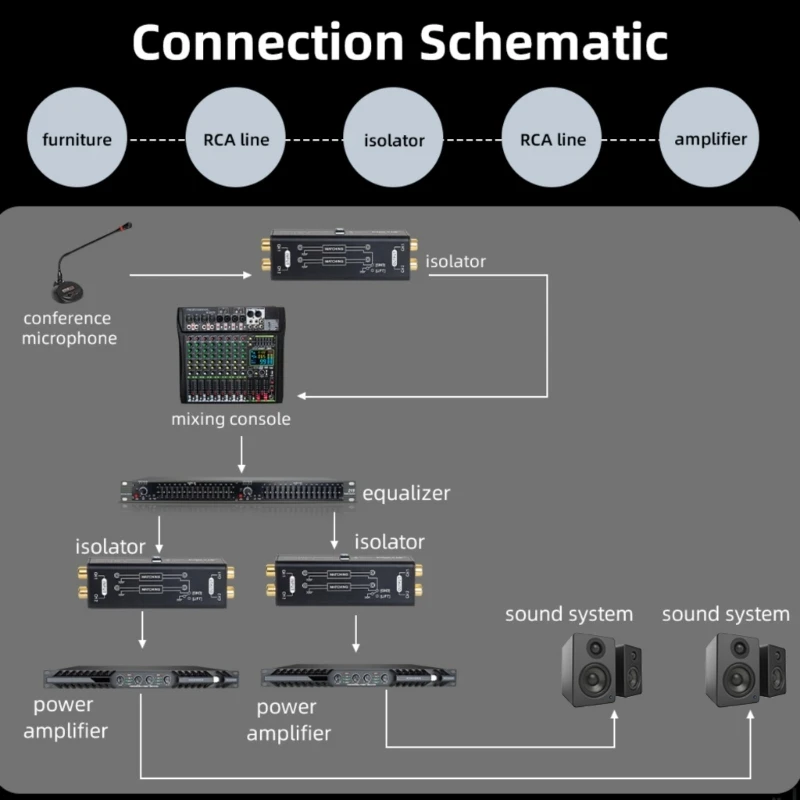 Universal Connection Line Isolator Music Isolator for HiFi and Mobile Setups Home Stereo Improvement Dropship