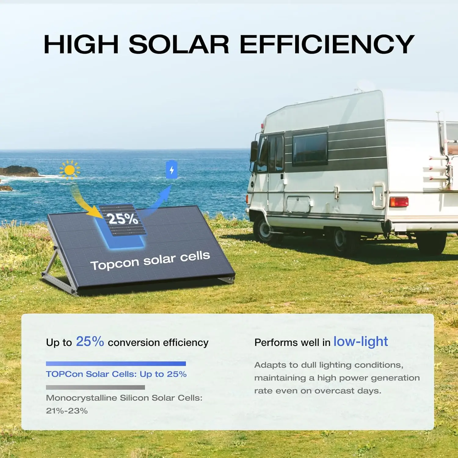 

175W Solar Panel, 25% High-Efficiency N-Type Solar Cell, IP68 Waterproof Rate, Plug-&-Play Solar Panels for Camping, RV, Home