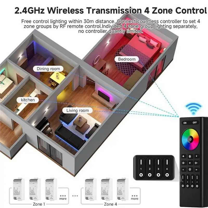 A96I-RGB RGBW RGBCCT RF Remote RC03RFB, Advanced 4 Zone Control For Various LED Strips For Multiple Controllers