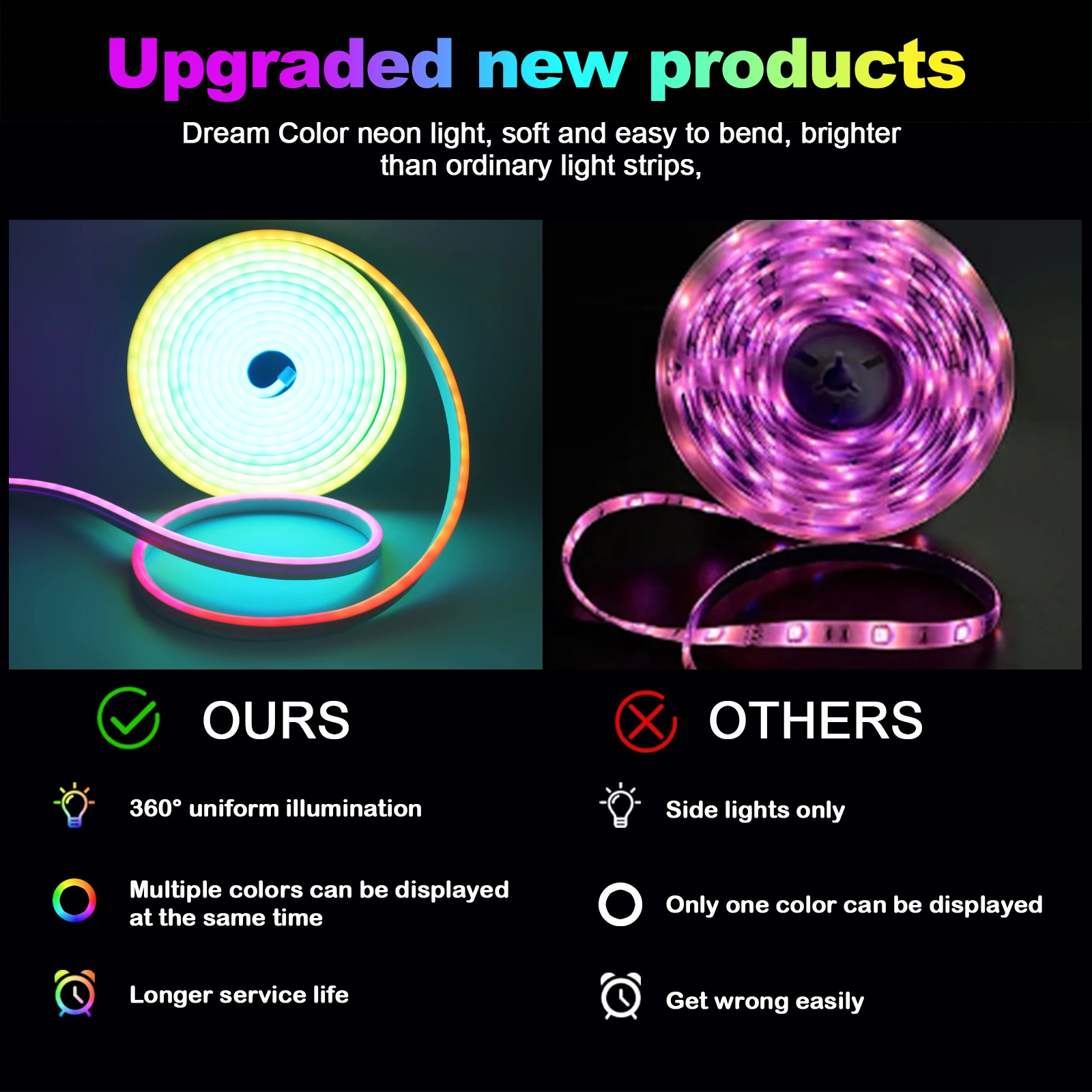 12V Neon Strip WS2811 RGB Full Color Neon Light 6X12MM IP67 Waterproof Silicone Tube 84Leds/m Flexible Ribbon Rope Tape Diode