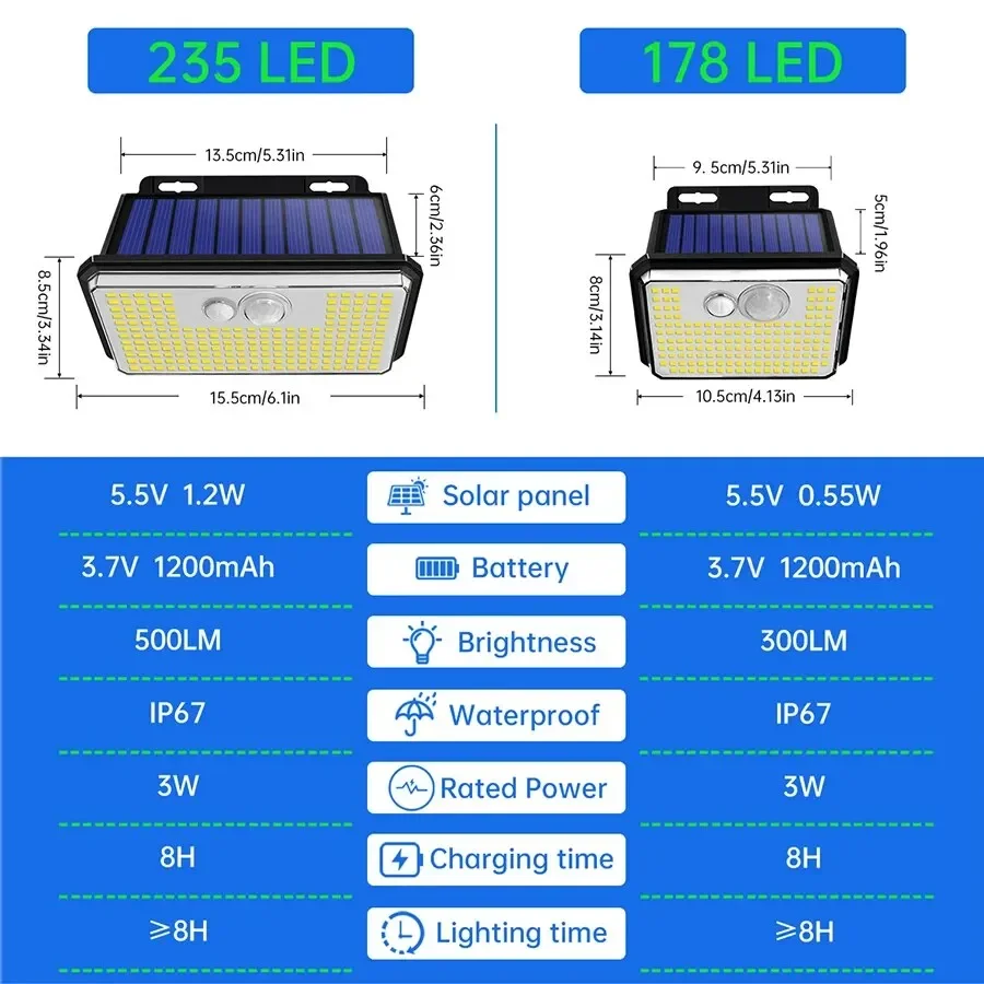 2Pack IP67 Waterproof Solar Outdoor Garden Lights Super Bright 178/235 LEDs Motion Sensor Wall Light Solar Powered Security Lamp